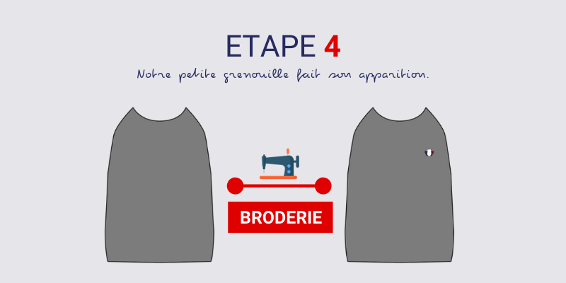 etape-fabrication-sweat-made-in-france-broderie