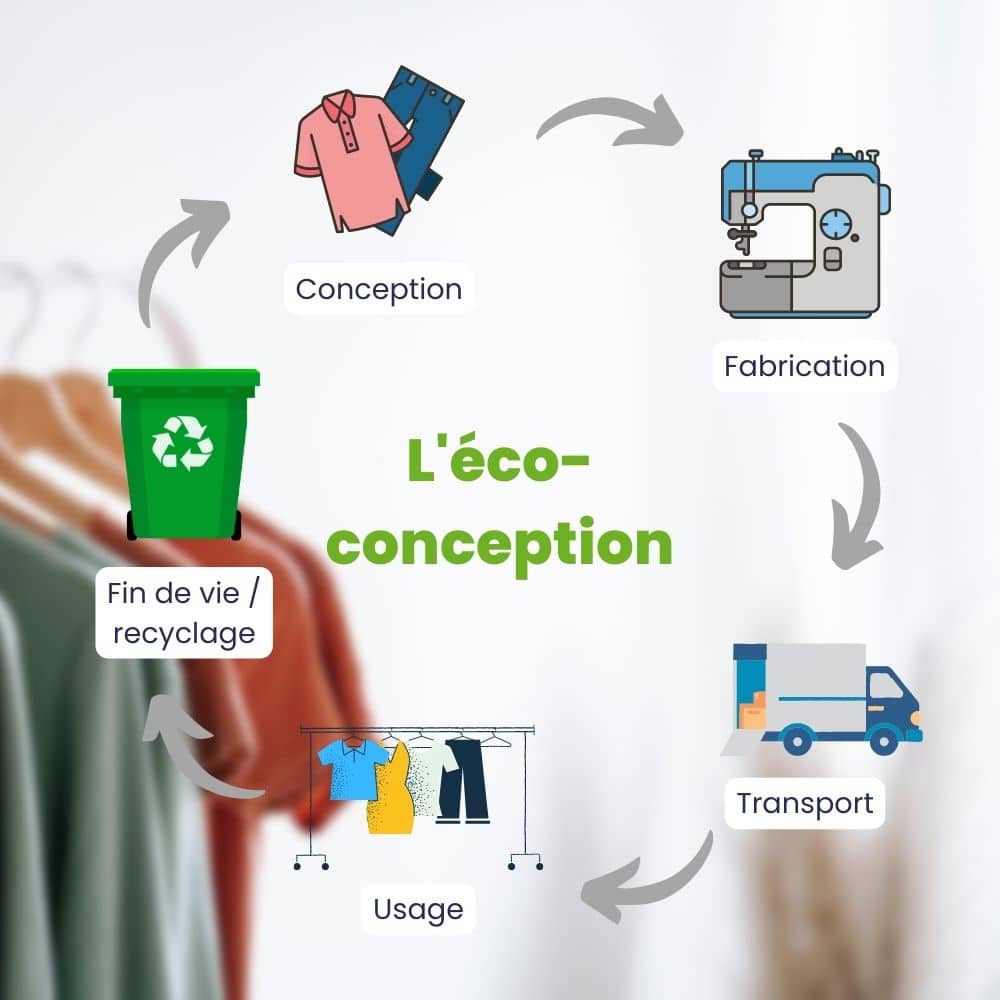 eco-conception-textile-made-in-france