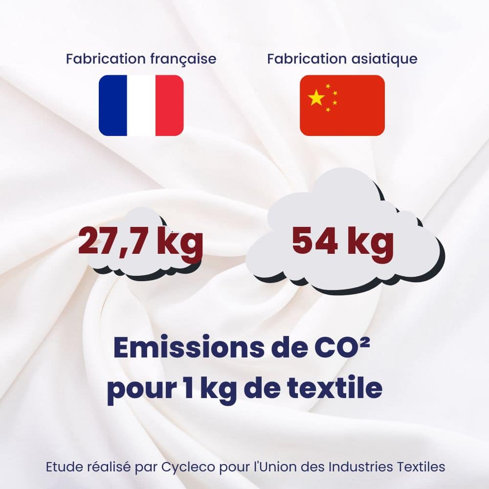 empreinte-carbone-textile-made-in-france
